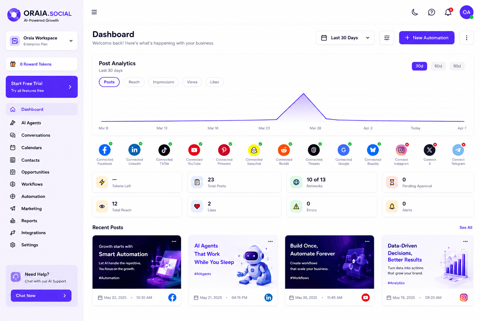 ORAIA dashboard preview
